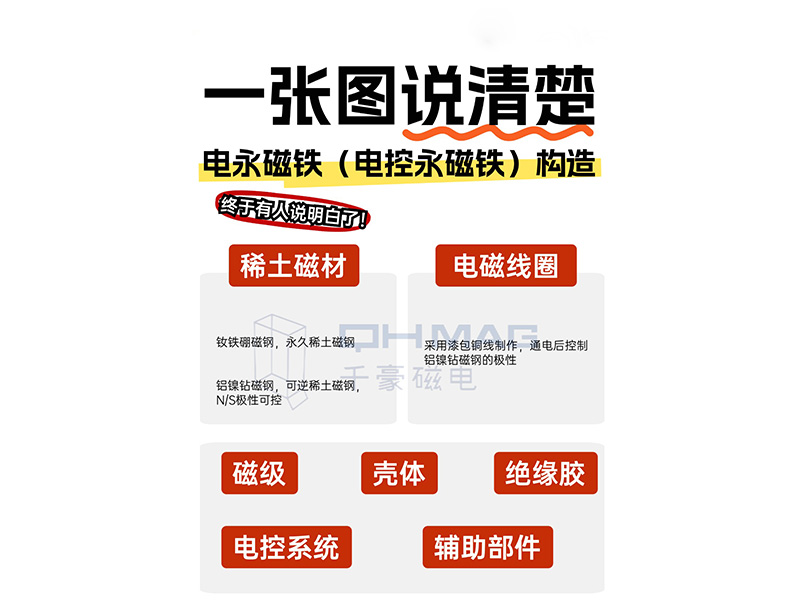 電永磁吸盤(pán),注塑機(jī)快速換模,電永磁起重器