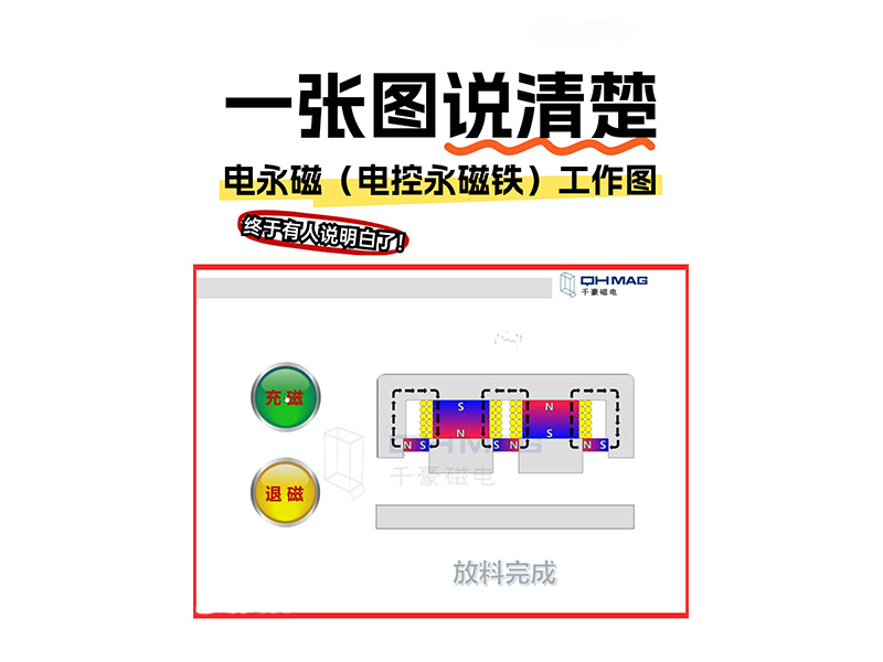 電永磁吸盤(pán),注塑機(jī)快速換模,電永磁起重器